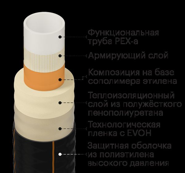 Схема конструкции ТВЭЛ-ПЭКС-К, вид 2