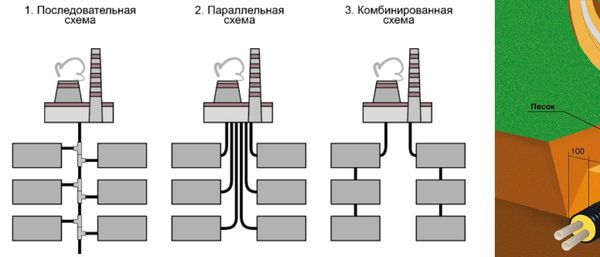 Схемы трассировки: последовательная, параллельная, комбинированная