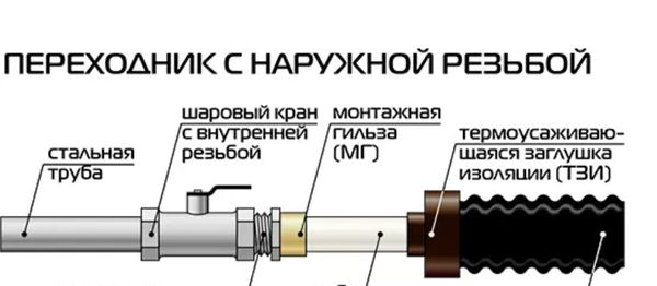 Переходник с наружной резьбой