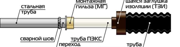 Переход на сварное соединение