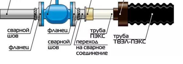 Переход на сварное соединение с фланцем